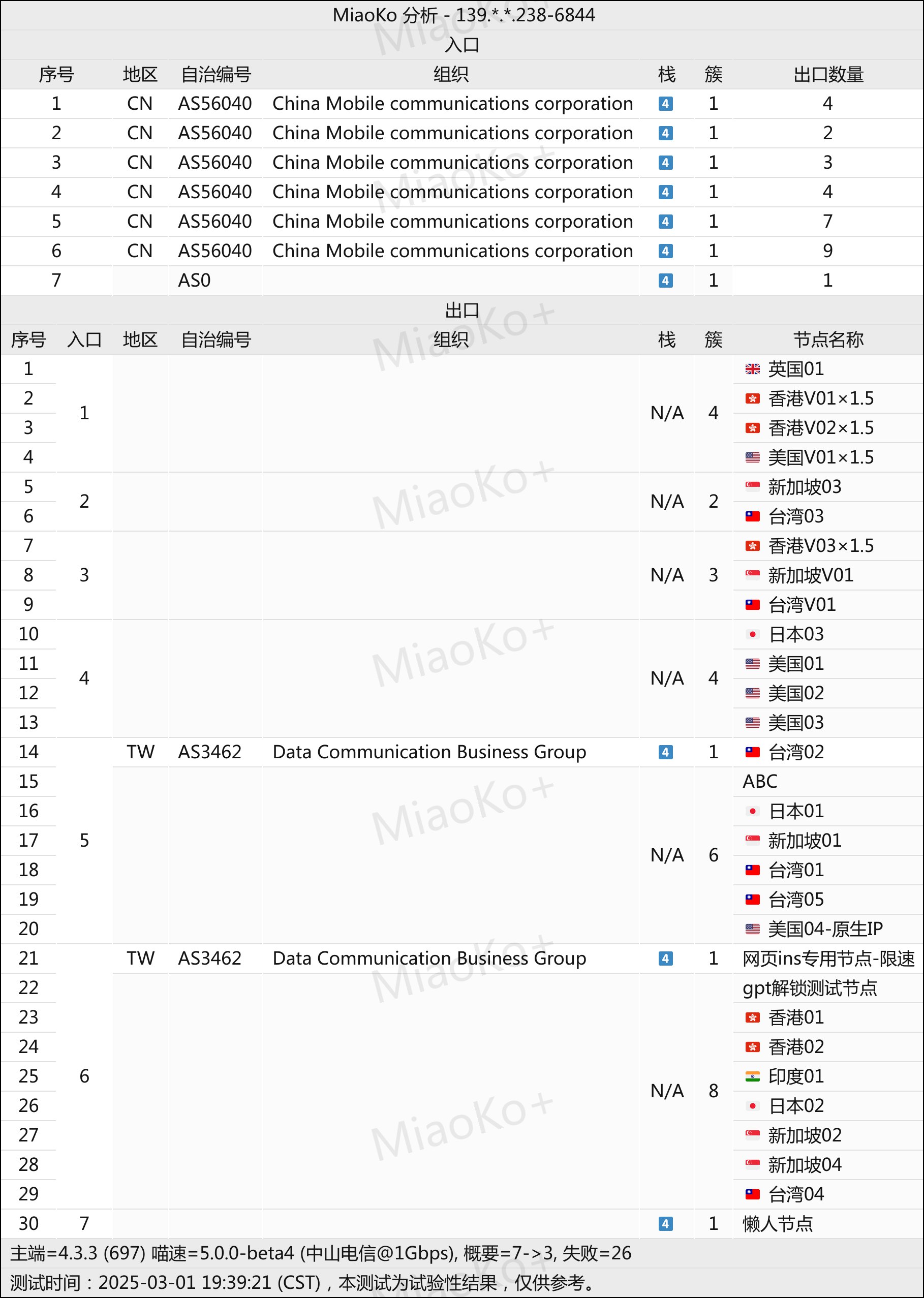 我们所向往的wmsxwd机场测试