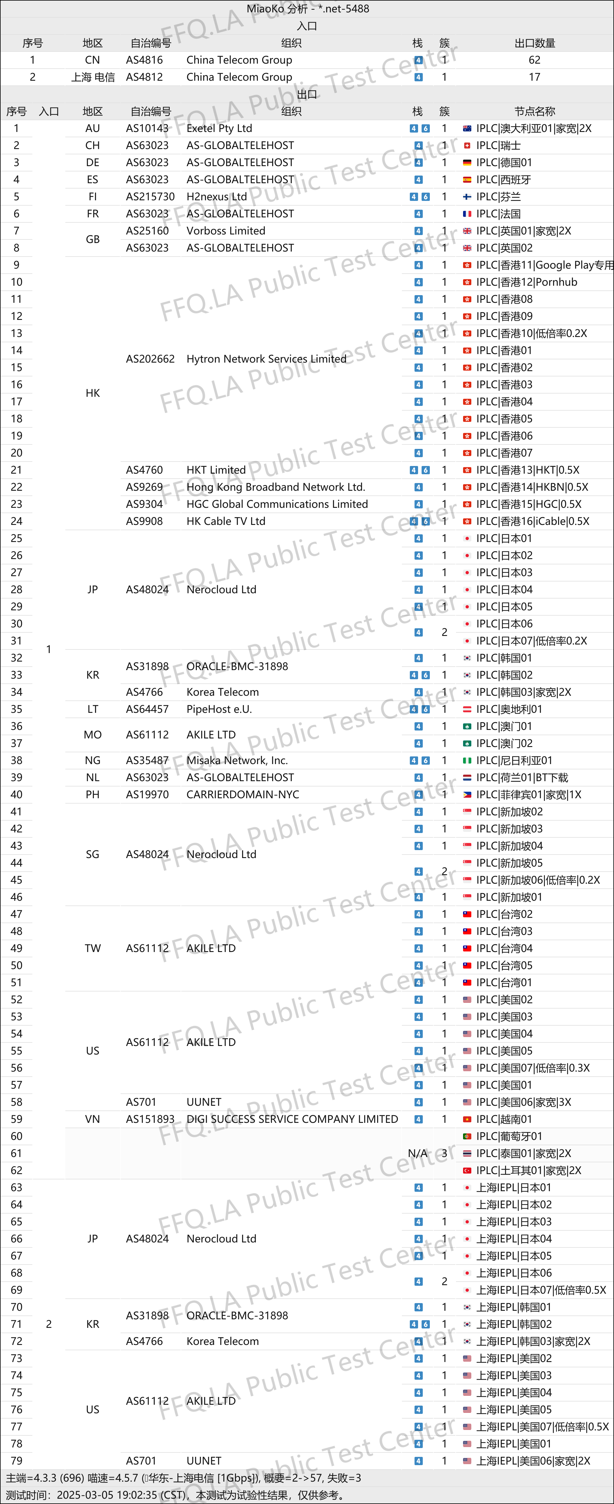 IPLC/IEPL专线机场 AiFun 爱翻怎么样?