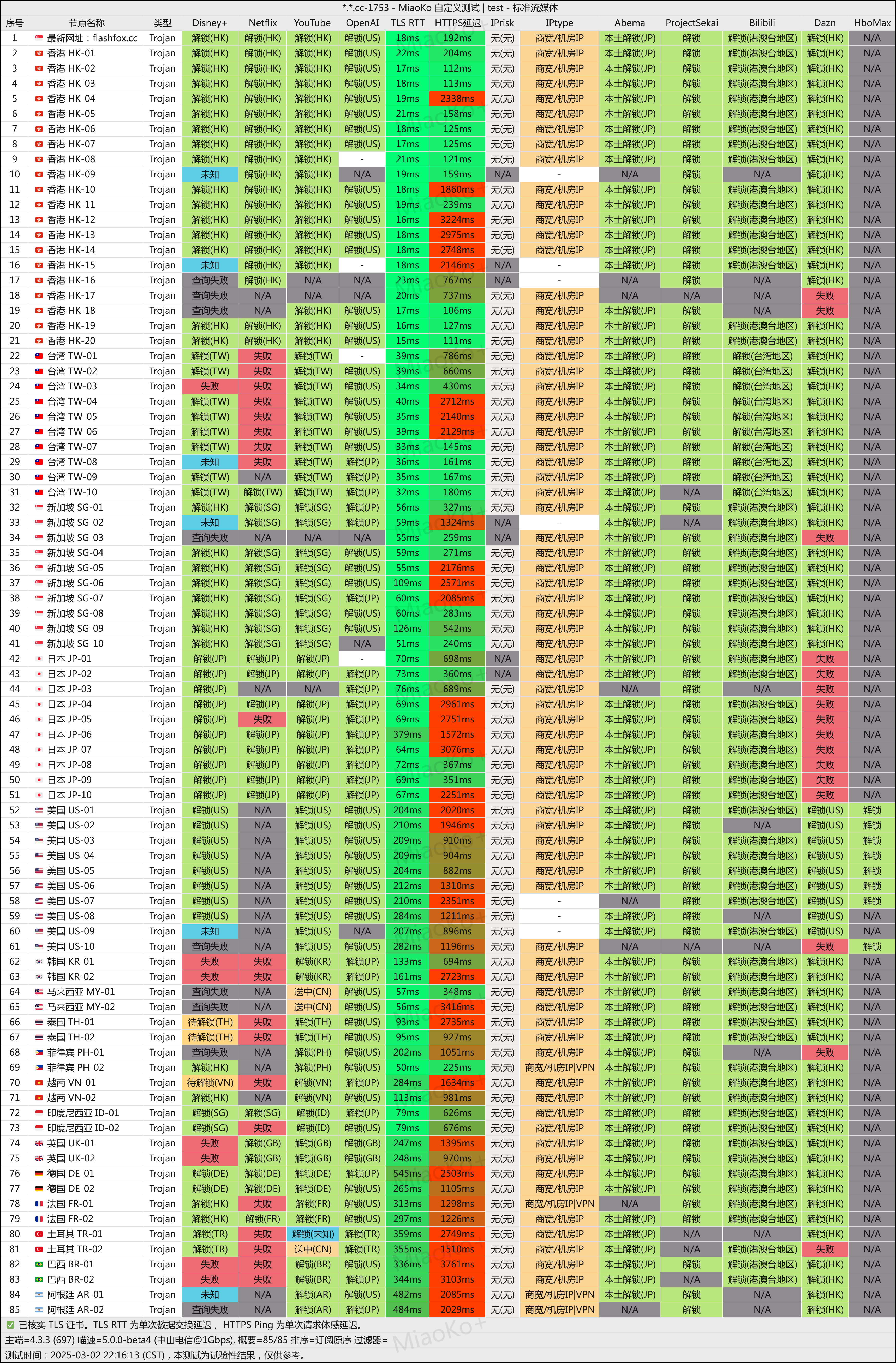 Trojan专线机场推荐：闪狐云（FlashFox），20元/月 120G流量/月